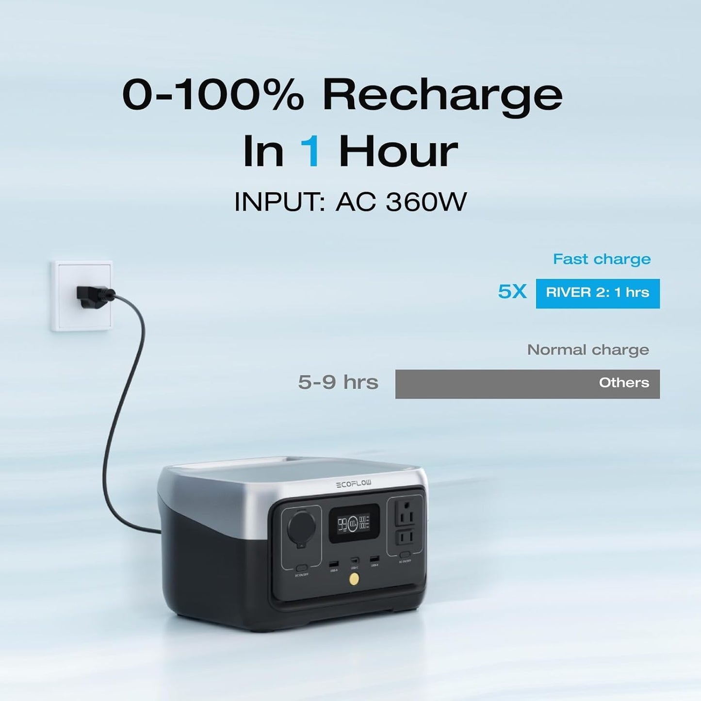 EF ECOFLOW Portable Power Station RIVER 2, 256Wh LiFePO4 Battery