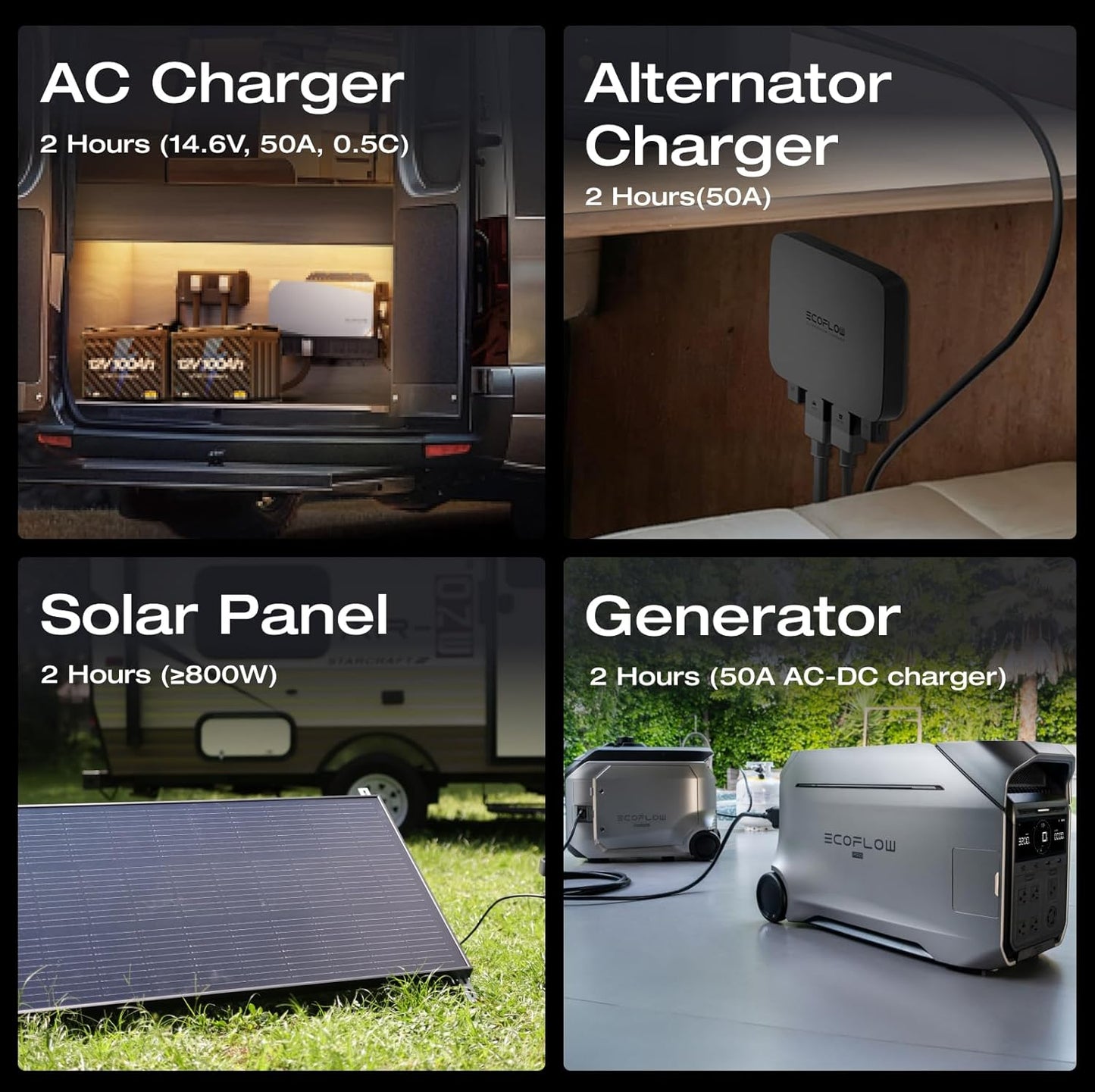 EF ECOFLOW 12V 100Ah LiFePO4 Battery, Built In 100A BMS Group 27 Lithium Battery Deep Cycles & 10 Years Lifespan for RV, Solar Energy, Off Grid, Trolling Motor