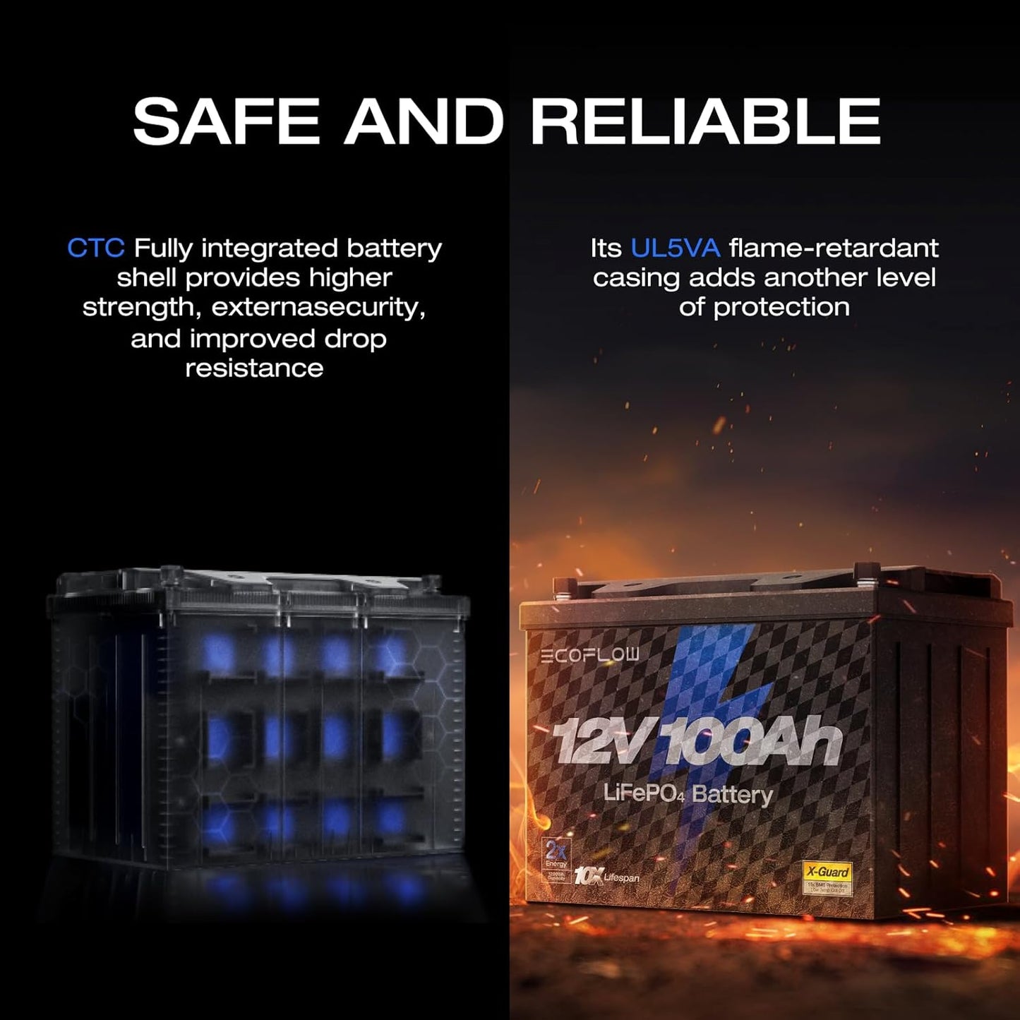 EF ECOFLOW 12V 100Ah LiFePO4 Battery, Built In 100A BMS Group 27 Lithium Battery Deep Cycles & 10 Years Lifespan for RV, Solar Energy, Off Grid, Trolling Motor