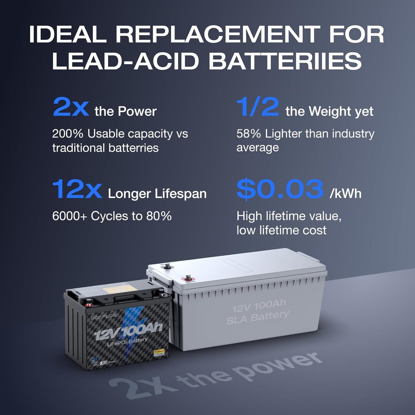 EF ECOFLOW 12V 100Ah LiFePO4 Battery, Built In 100A BMS Group 27 Lithium Battery Deep Cycles & 10 Years Lifespan for RV, Solar Energy, Off Grid, Trolling Motor