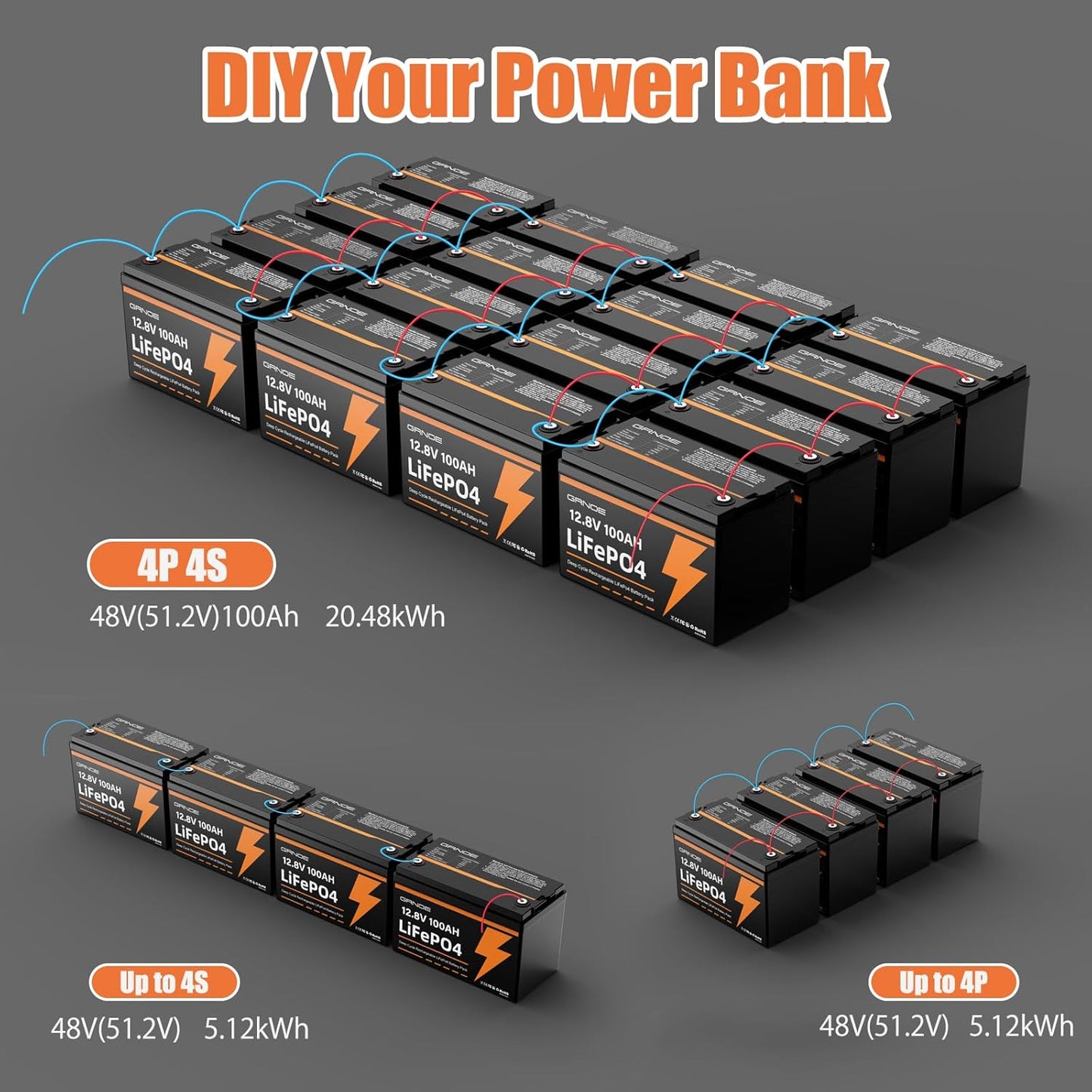 12V 100Ah LiFePO4 Battery Group 31 Lithium Battery With Built-in 100A BMS, 1.28kWh