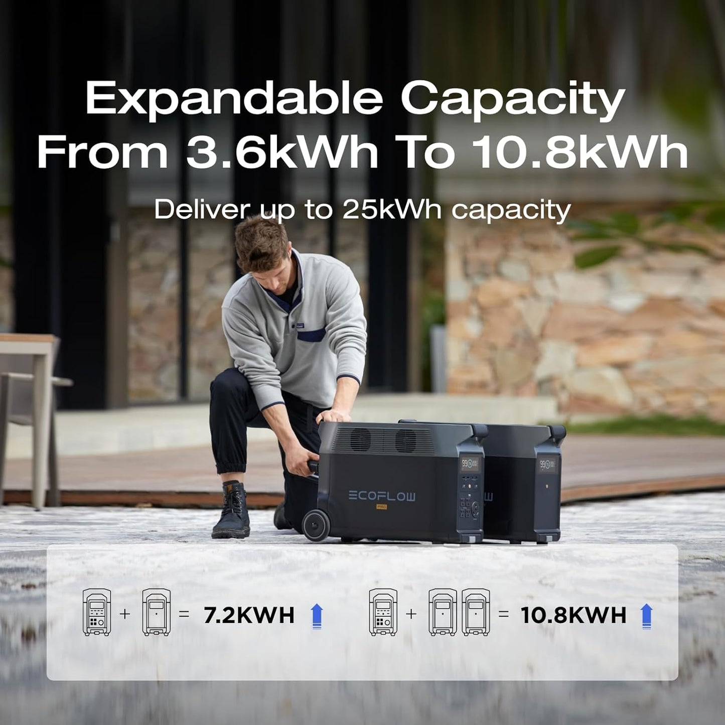 EF ECOFLOW Portable Power Station 3600Wh DELTA Pro, 120V AC Outlets x 5, 3600W, Lifepo4 Power Station, Solar Generator for Home Use, Power Outage, Camping, RV, Emergencies