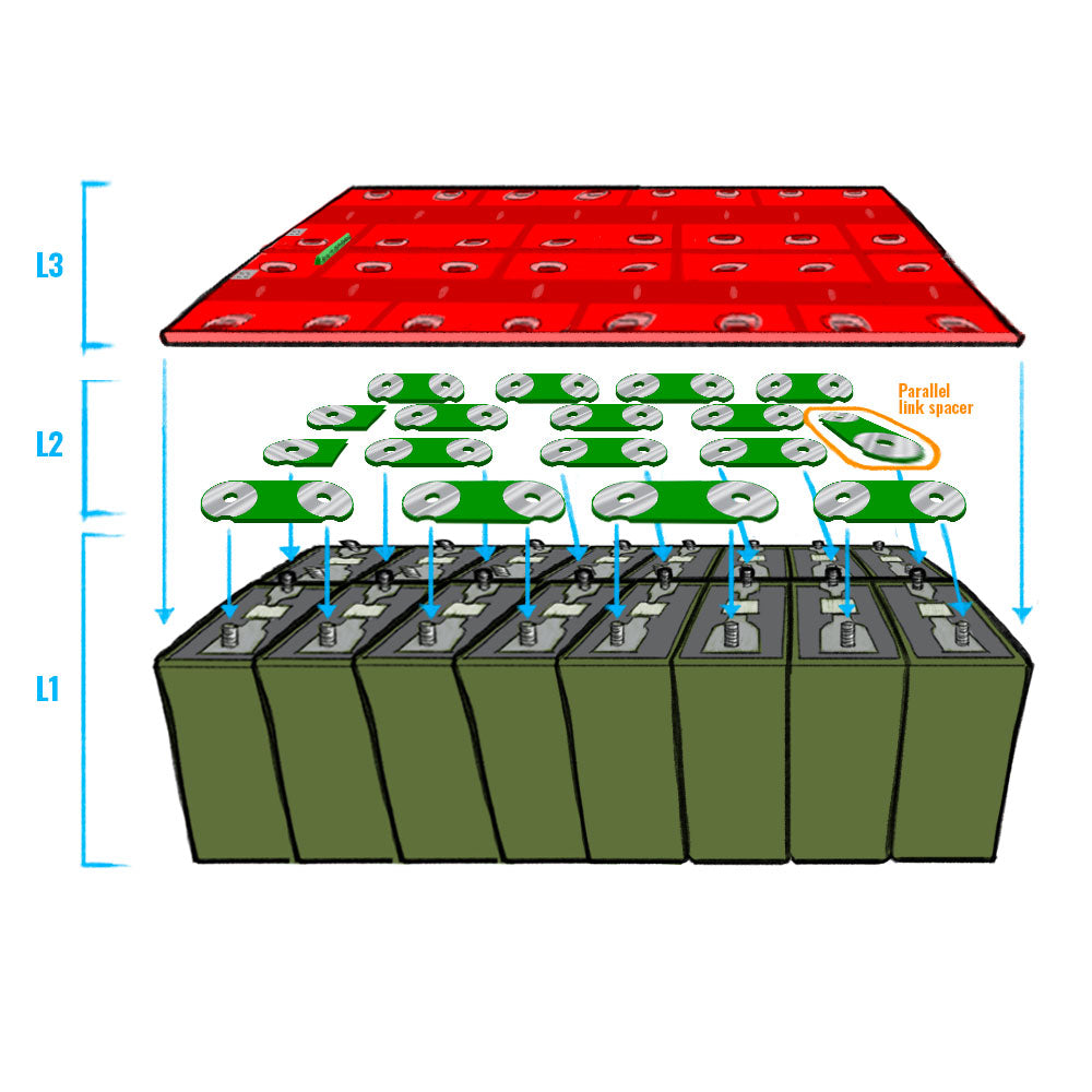 48v 16S Busbar PCBs for LEV60F Cells