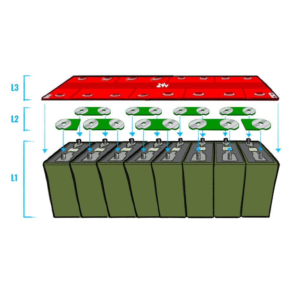 24v 8S Busbar PCBs for LEV60F Cells