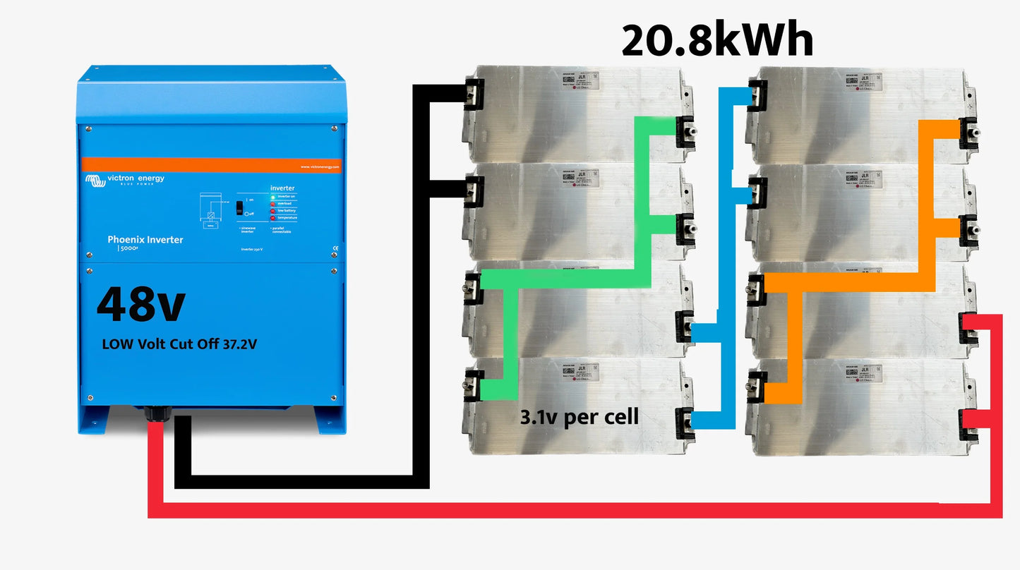 11v AUDI eTRON Battery Modules w LG cells. $76/kWh!