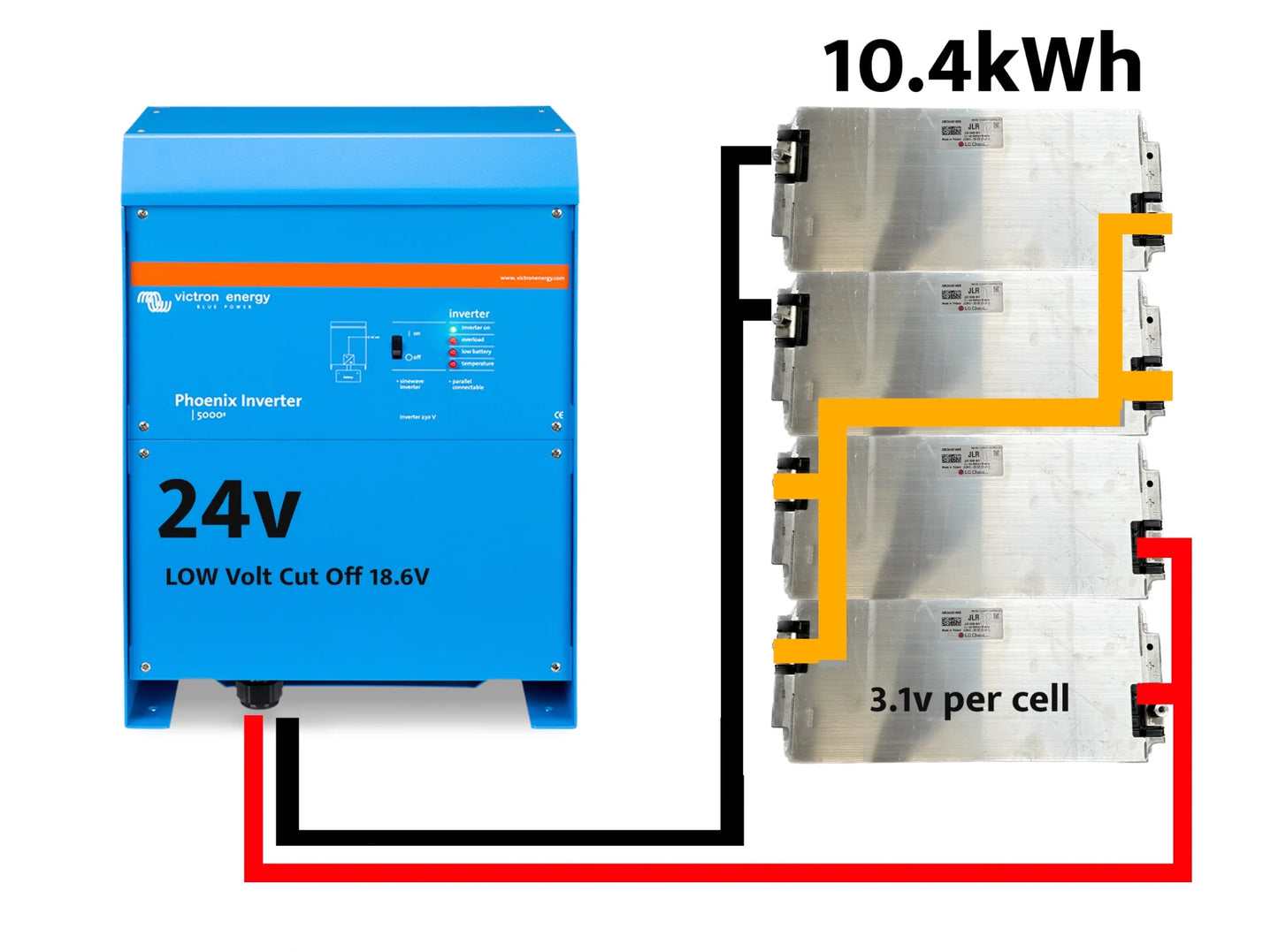 11v AUDI eTRON Battery Modules w LG cells. $76/kWh!