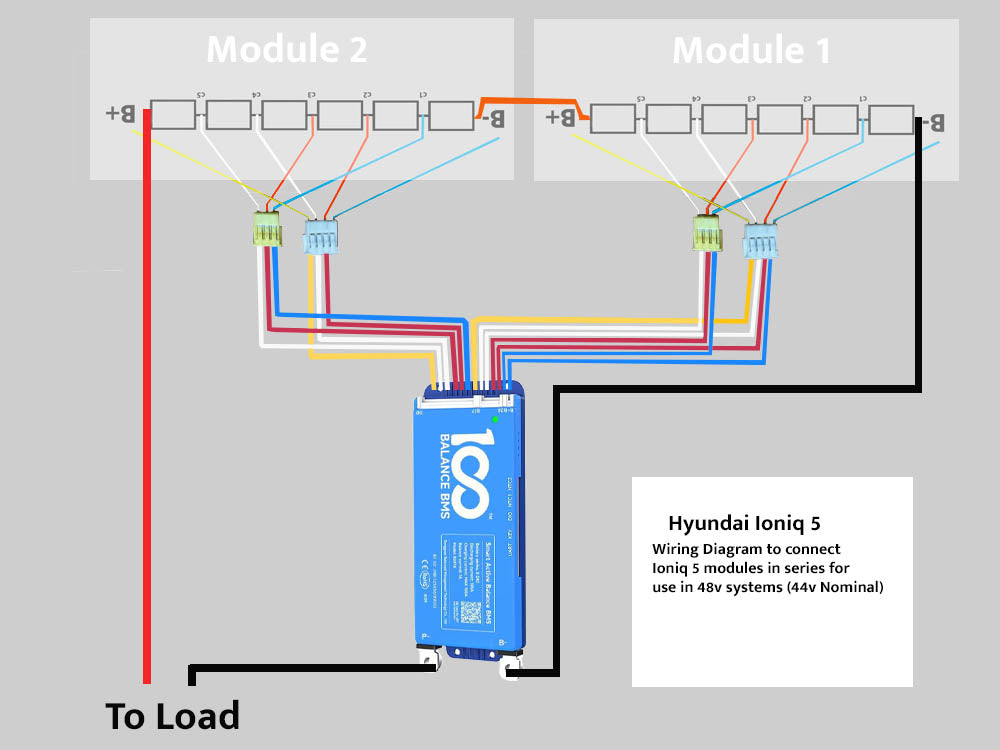 Modular EV Battery 2p6s 22v 100Ah Hyundai Ioniq 5