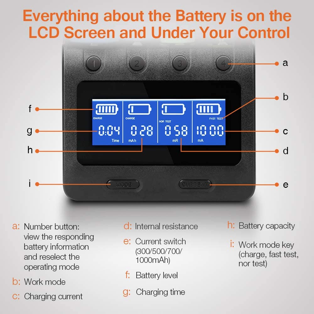 Zanflare C4 LCD Display Speedy Universal Battery Smart Charger (2 Pack)