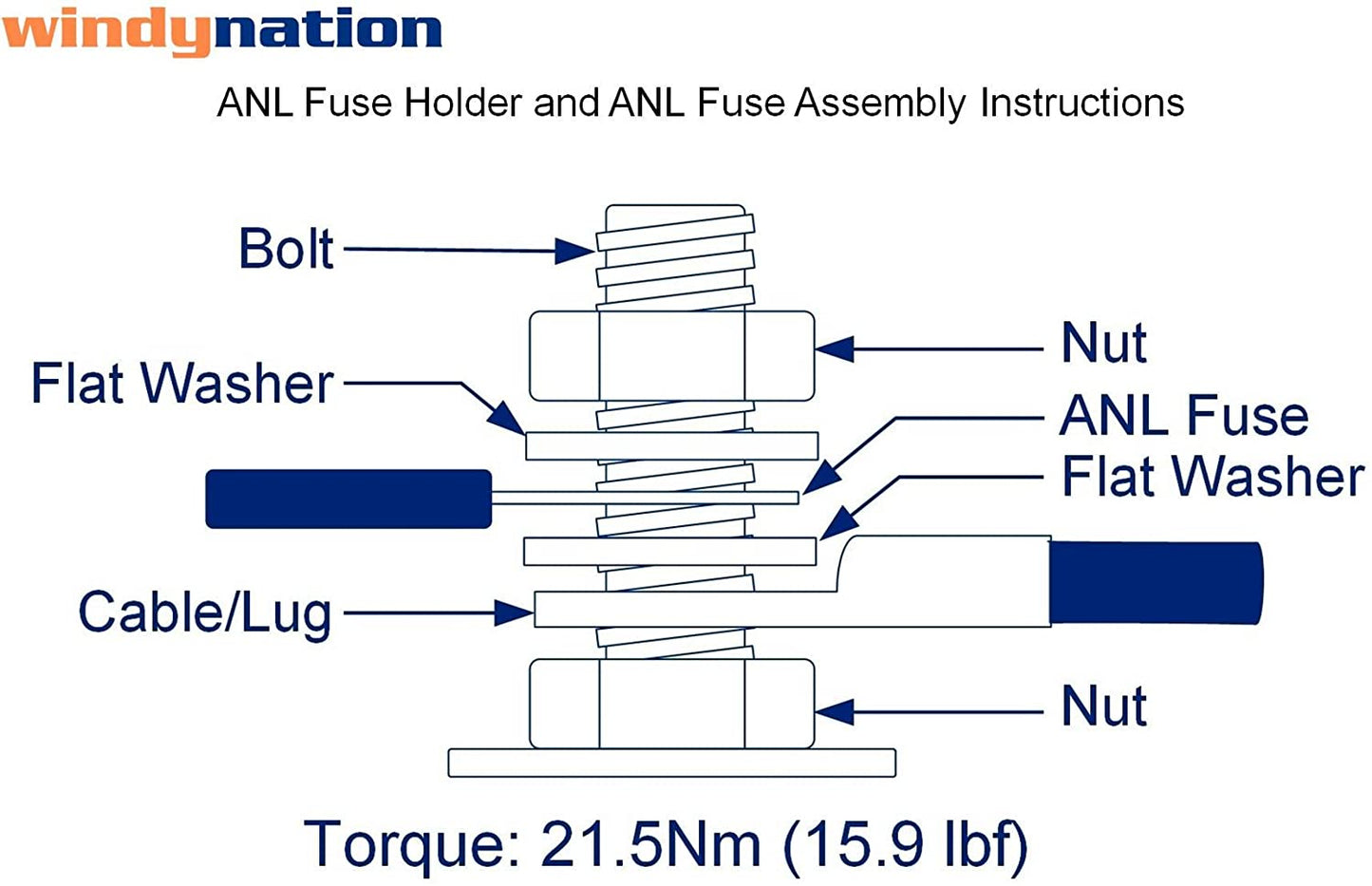 WindyNation ANL Fuse Holder + 2pcs ANL Fuses 150A