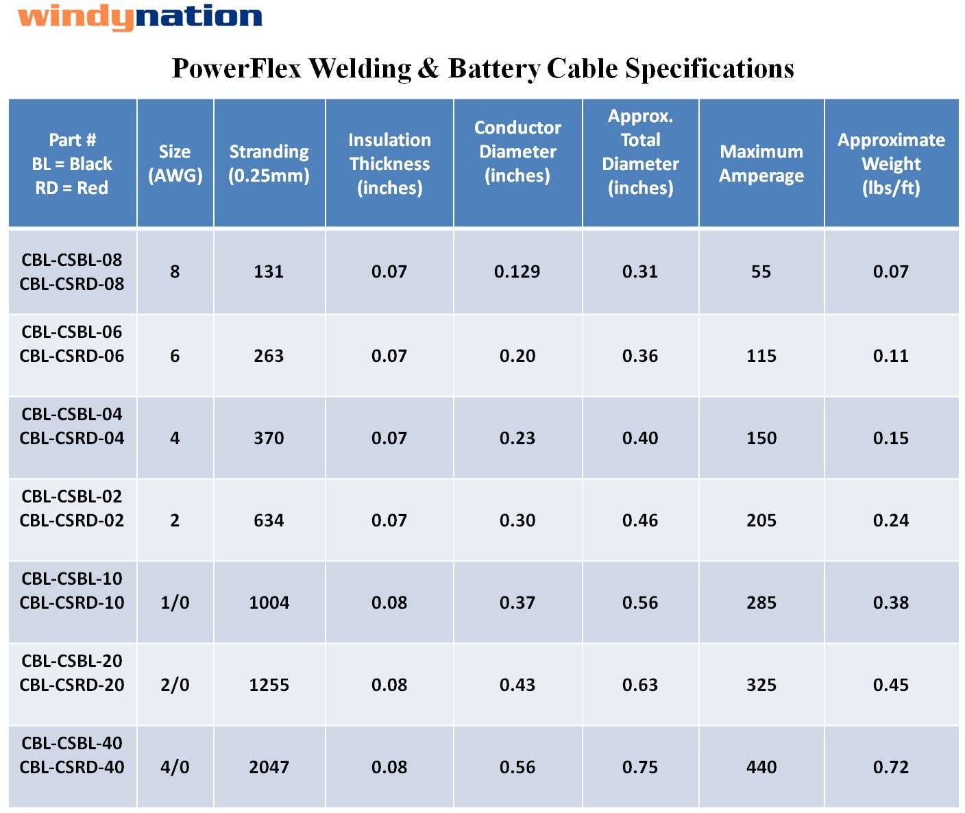 WindyNation 6 Gauge 6 AWG 2.5 Feet Red + 2.5 Feet Black Welding Battery Pure Copper Flexible Cable + 10pcs of 3/8" Tinned Copper Cable Lug Terminal Connectors + 3 Feet Black Heat Shrink Tubing