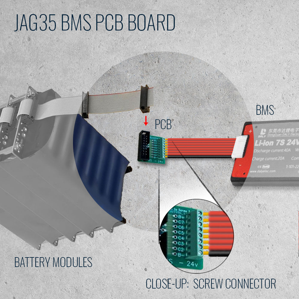 EasyBMS No-solder Populated PCB