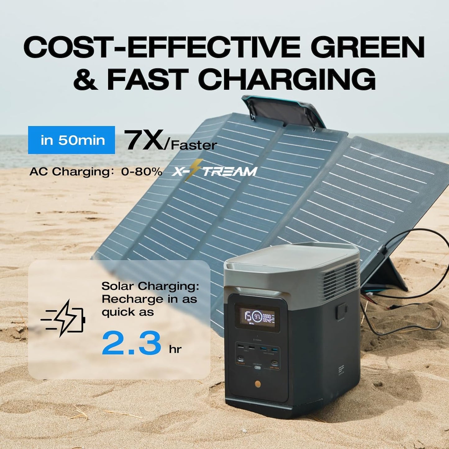 EF ECOFLOW Portable Power Station Delta 2, 1024Wh LiFePO4 (LFP) Battery, 1800W AC/100W USB-C Output, Solar Generator