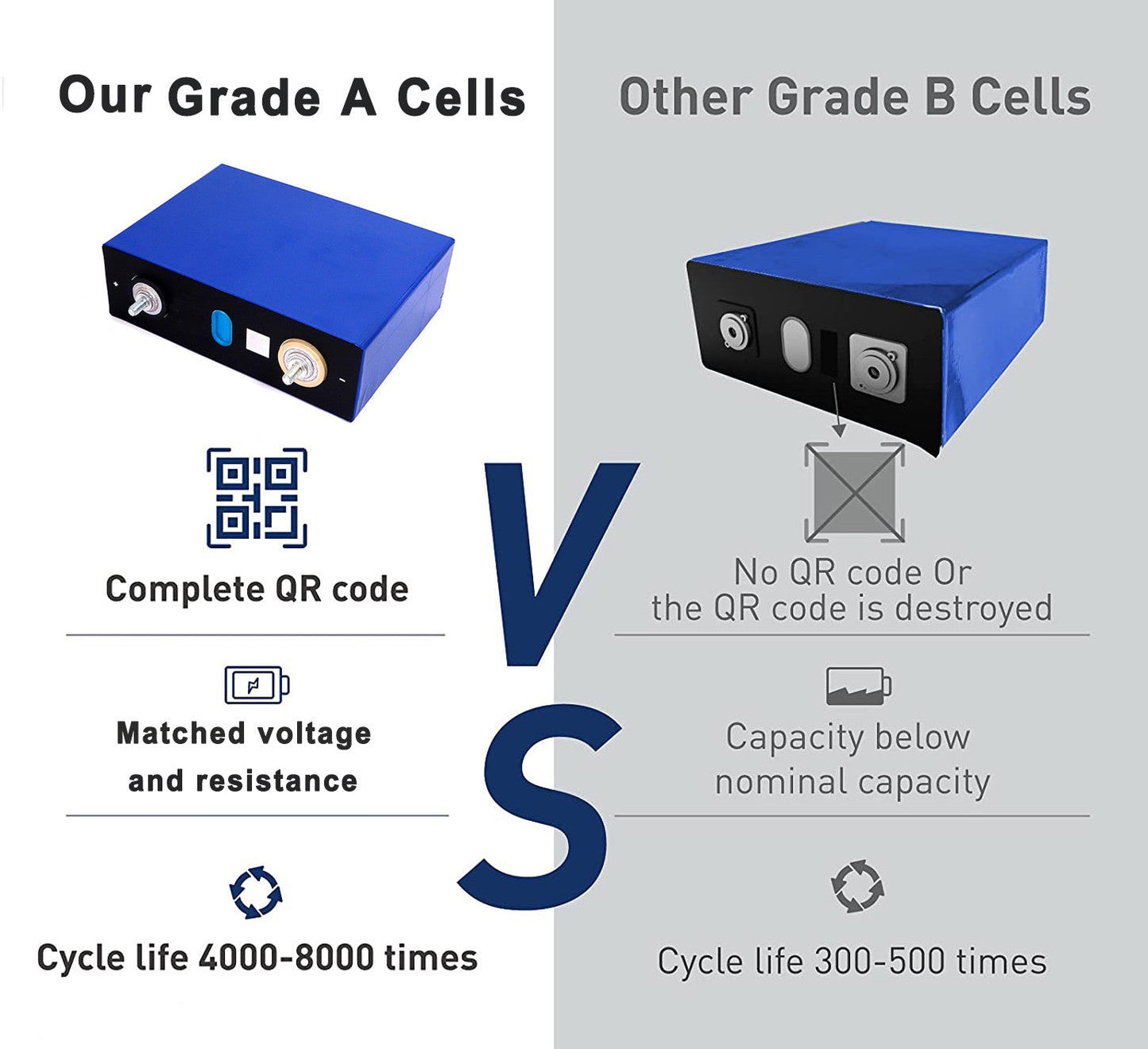 EVE LF280K LiFePO4 battery cells 3.2V 280Ah V3 Grade A 8000+ cycles