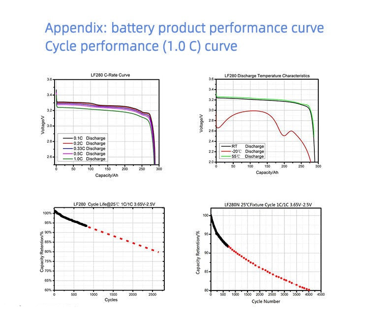 EVE MB31 314Ah 3.2V LiFeP04 Battery 10000 Cycles  Grade A+