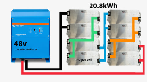 11v Jaguar i-Pace Battery Modules w LG cells. $100/kWh! – Jag35