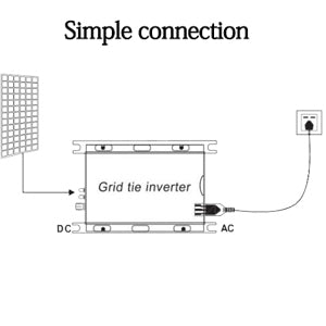 Y&H 1000W Grid Tie Inverter Stackable MPPT Pure Sine Wave for Solar