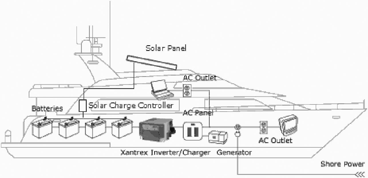 Uni-Solar 136W 24v 216" x 15.5" Flexible Solar Panel Peel & Stick, PVL-136